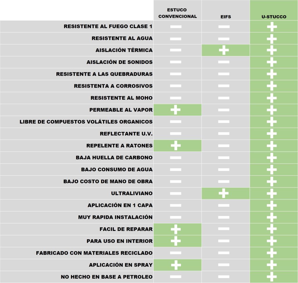 Cuadro USTUCCO vs EIFS